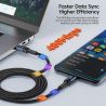 Toocki USB Type C to USB C Cable 100W PD 3.0 Quick Charge 4.0 Fast Charging Type C to Type C Cable for Macbook Samsung Xiaomi